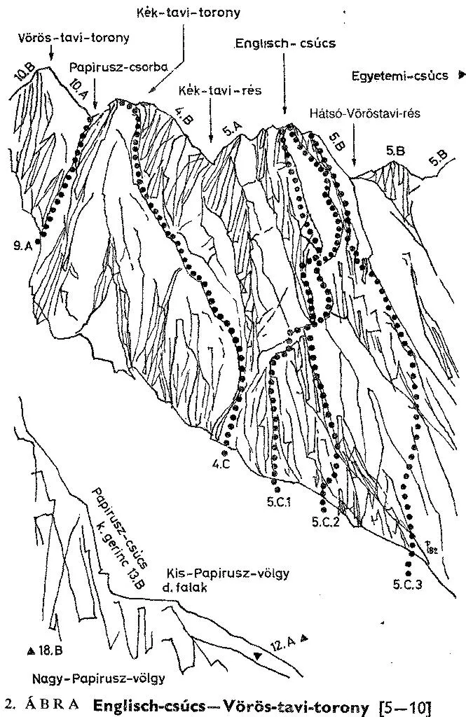 Englisch-csúcs - Vörös-tavi-torony