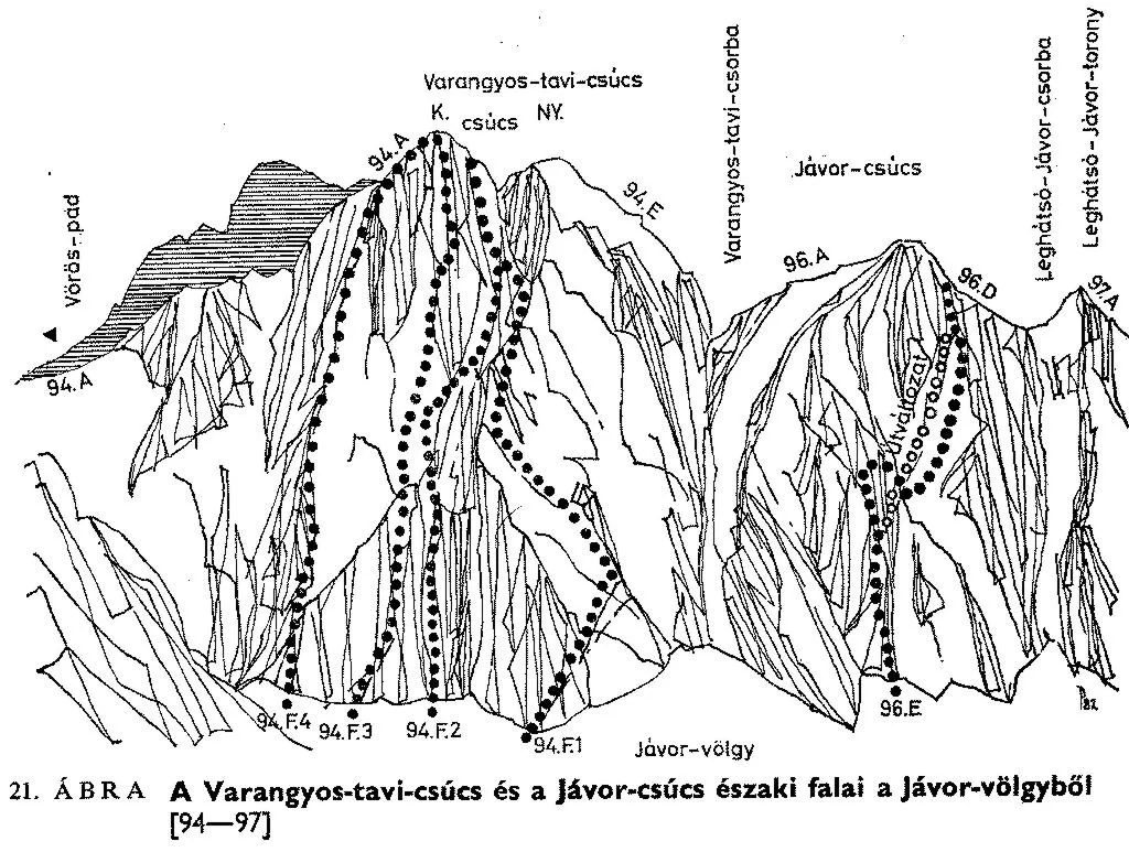 A Varangyos-tavi- és a Jávor-csúcs é. fala a Jávor-völgyből