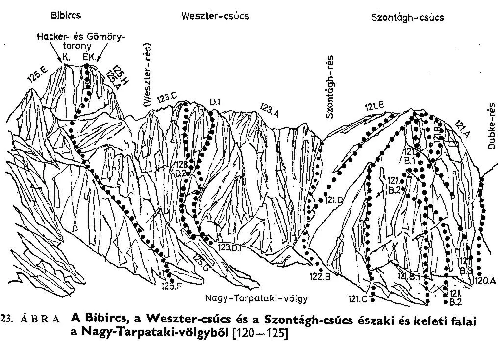 A Bibircs, Weszter- és Szontagh-csúcs é. és k. fala a Nagy-Tarpataki-völgyből