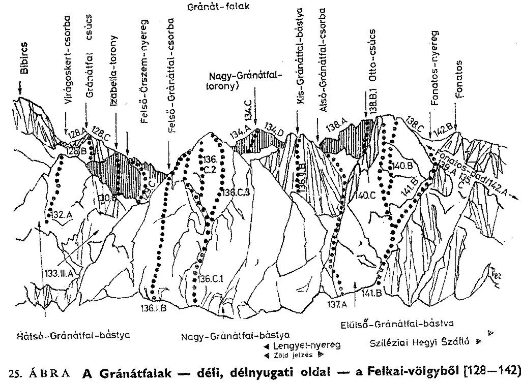 A Gránát-falak d. és dny. oldala a Felkai-völgyből