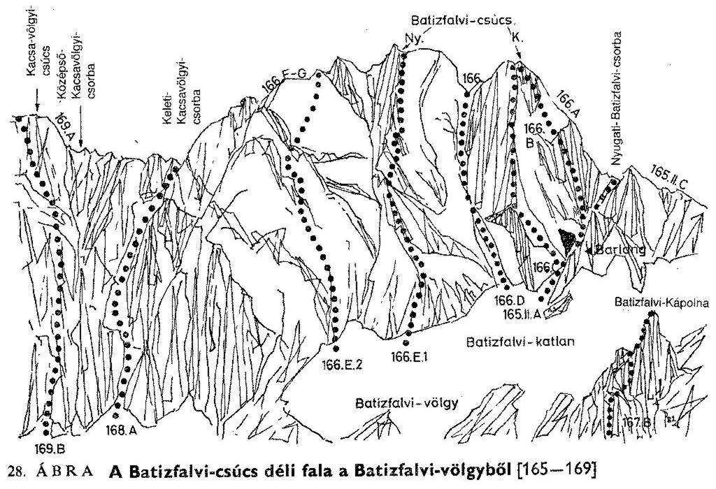 Batizfalvi-csúcs d. fala a Batizfalvi-völgyből