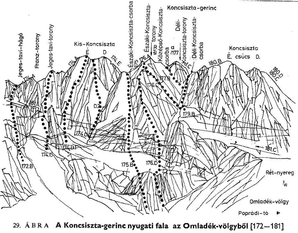Koncsiszta-gerinc ny. fala az Omladék-völgyből