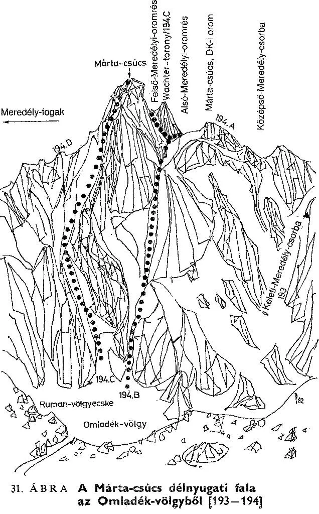 Márta-csúcs dny. fala az Omladék-völgyből
