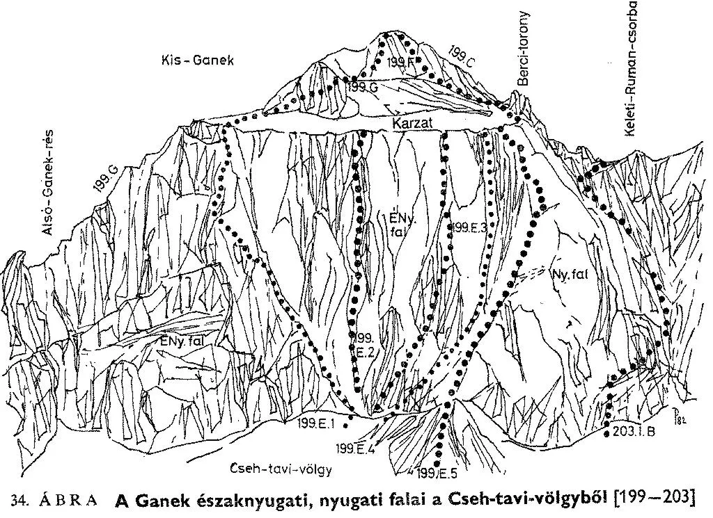 Ganek ény. és ny. fala a Cseh-tavi-völgyből