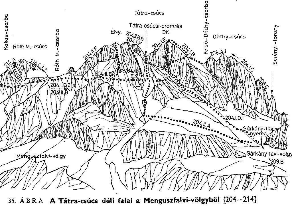 Tátra-csúcs d. fala a Menguszfalvi-völgyből