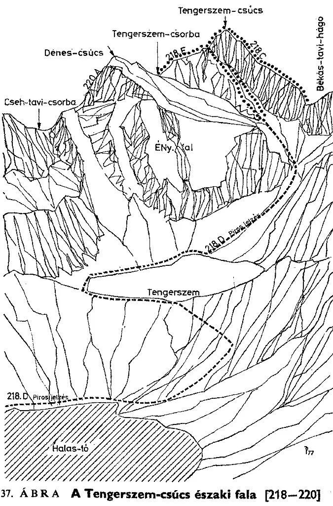 Tengerszem-csúcs é. fala