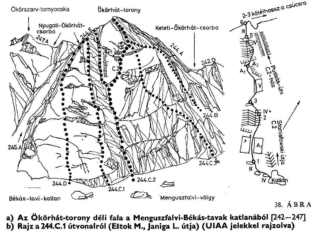 Ökör-hát-torony d. fala