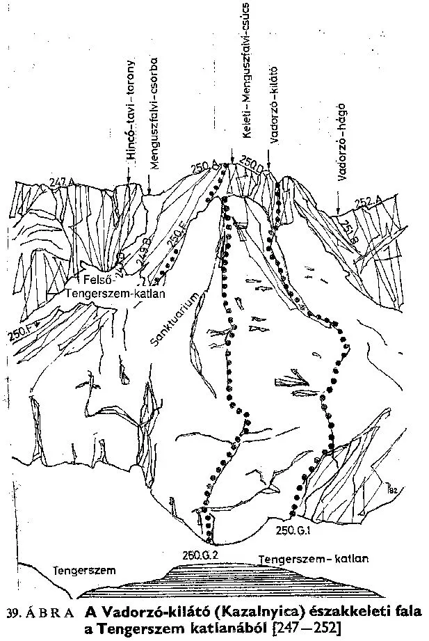 Vadorzó-kilátó ék. fala a Tengerszem katlanából
