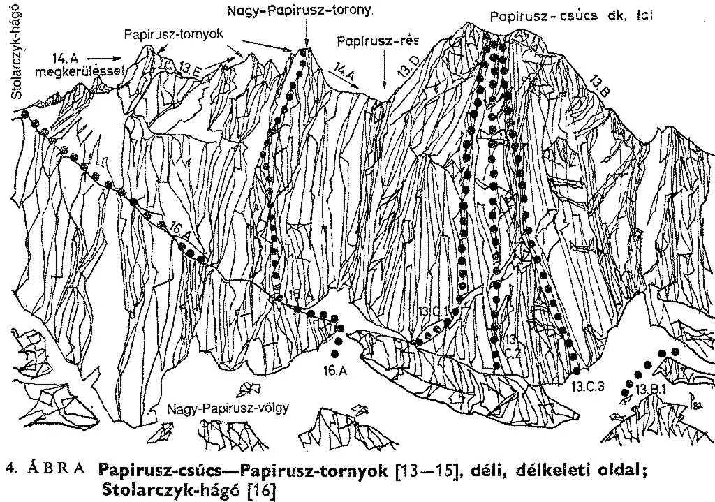 Papirusz-csúcs - Papirusz-tornyok