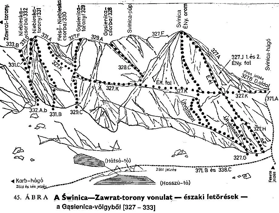 Svinica - Zawrat-torony vonulat é. letörése a Gąsienica-völgyből
