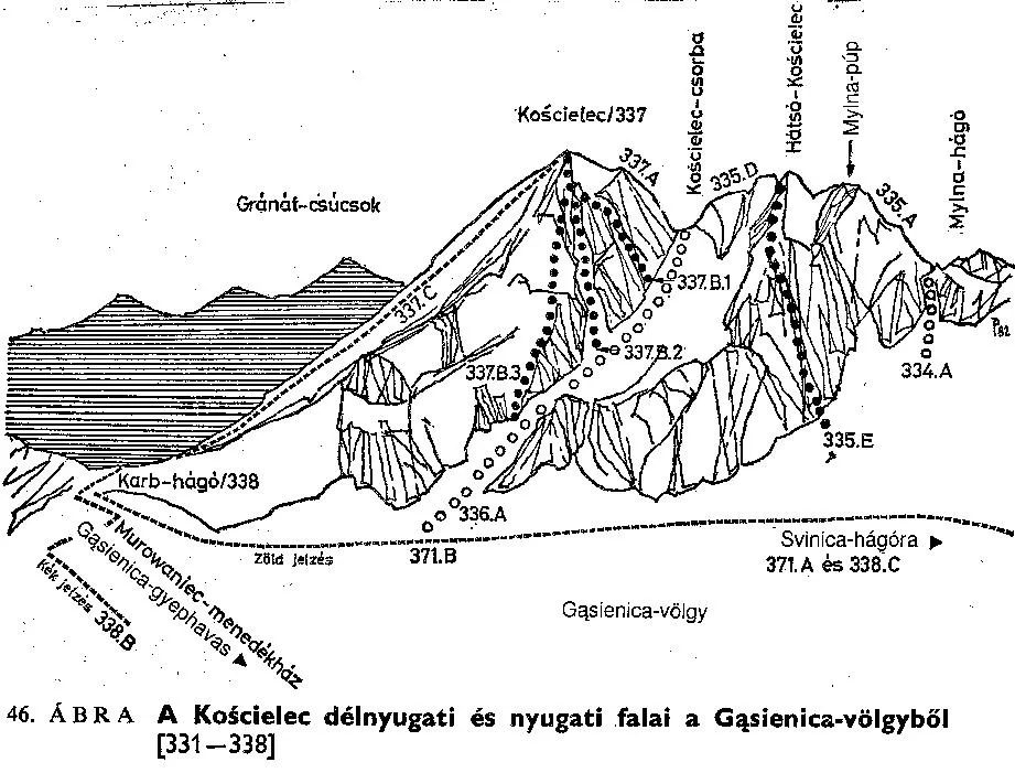 Kościelec (Lengyel-Kápolna) dny. és ny. fala a Gąsienica-völgyből