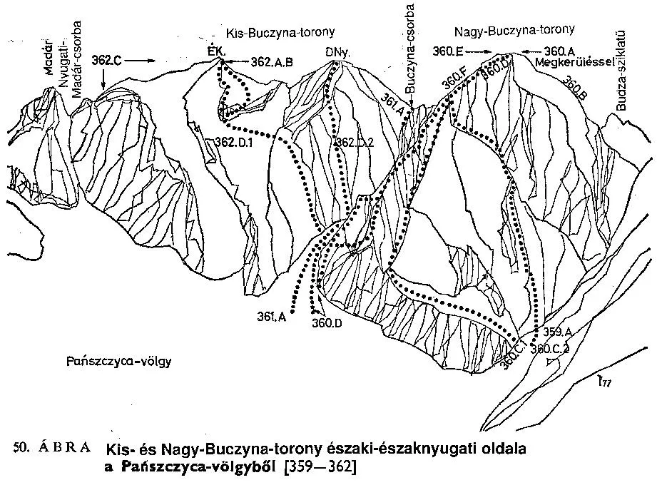 Kis- és Nagy-Bükkvölgyi-torony é. és ény. oldala a Pańszczyca-völgyből